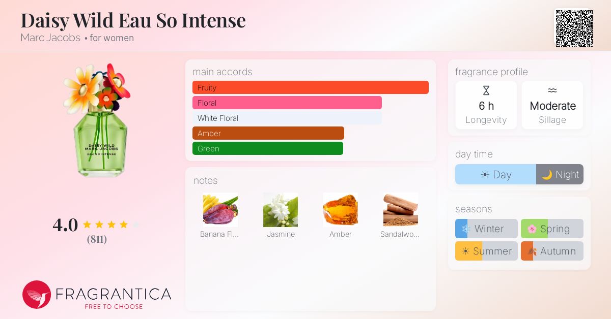 Marc Jacobs Daisy Wild Eau So Intense Eau de Parfum Spray 100 ml