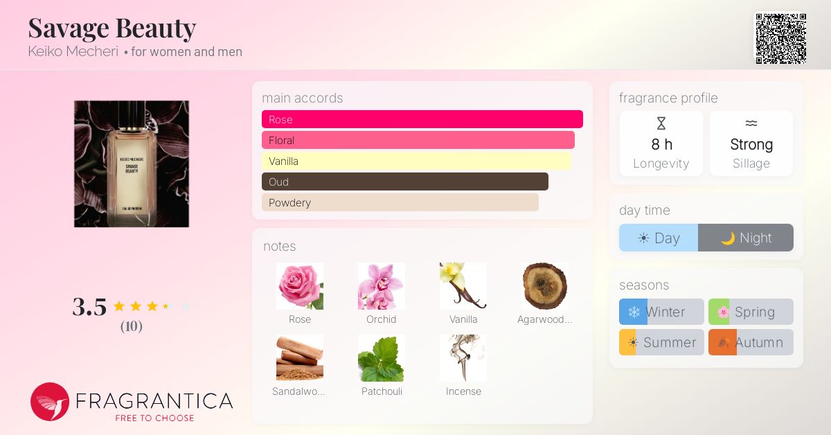 Keiko Mecheri Savage Beauty Edp 100 ml