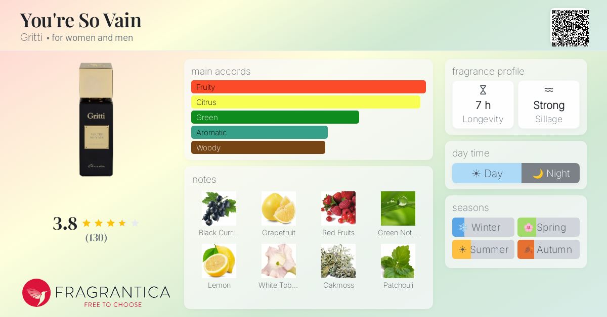 GRITTI FRAGANCES GRITTI FRAGANCES You're So Vain Extrait Parfum 100 ml Kosmetik