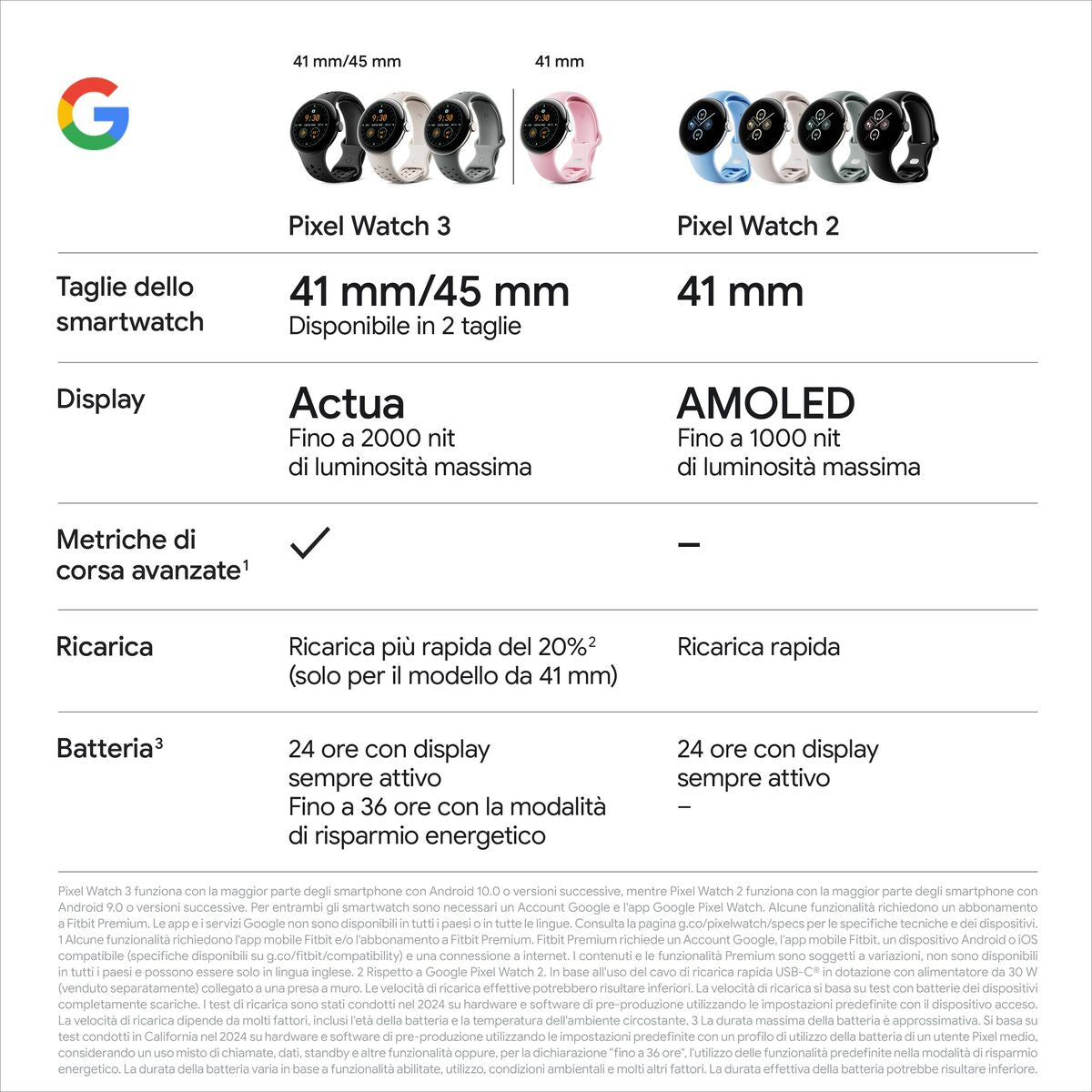 Google Smartwatch Google Ga05283-De Weiß 1,4&quot; 45 Mm