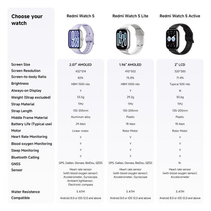 Xiaomi Smartwatch Xiaomi Bhr9389Gl Schwarz