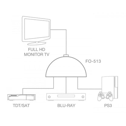 Fonestar Adapterkabel Fonestar Fo-513