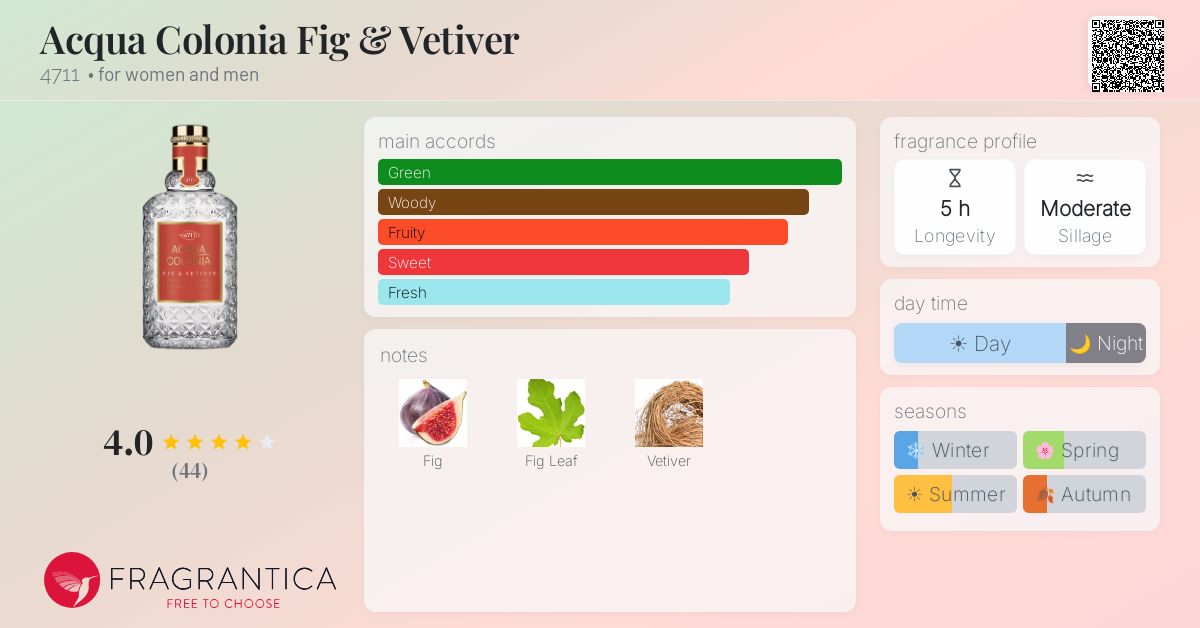 4711 Acqua Fig Y Vetiver Edc 100 Kosmetik
