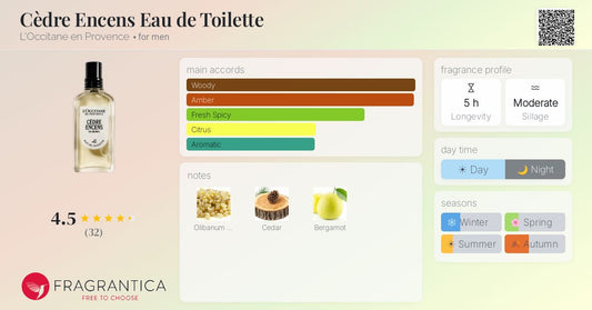 L'OCCITANE L'OCCITANE Set Cedre Encens Eau de Toilette 50 ml und Duschgel 250 ml Parfüm