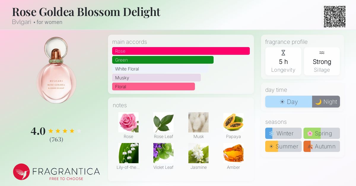 BVLGARI BVLGARI Goldea Rose Blossom Delight Eau de Parfum 75 ml Spray Parfüm