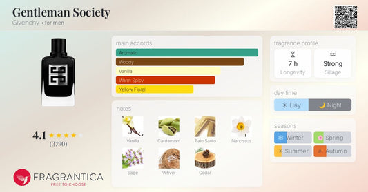 GIVENCHY GIVENCHY Gentleman Soci Nomade Eau de Parfum 150 ml Kosmetik